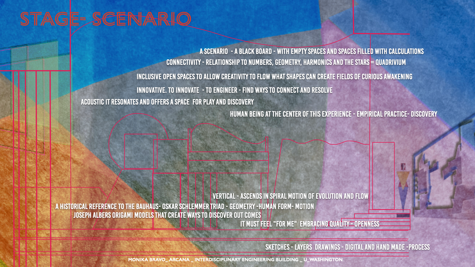ARCANA — Design Process 06