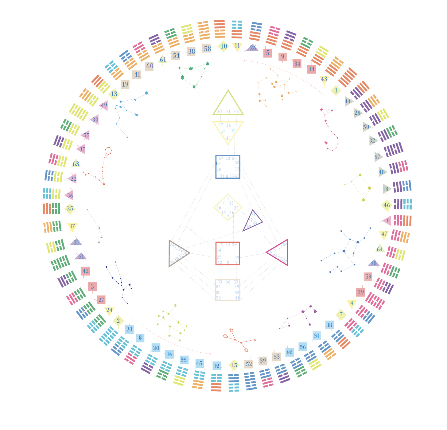 Monika Bravo — Astrology Session